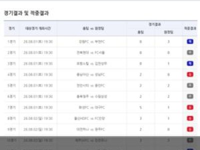 축구토토 42회차 1등 없이 46억 원 이월