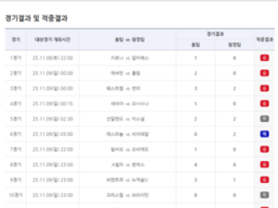베트맨 74회차 승무패 적중결과 공개 EPL 라리가 홈팀 강세
