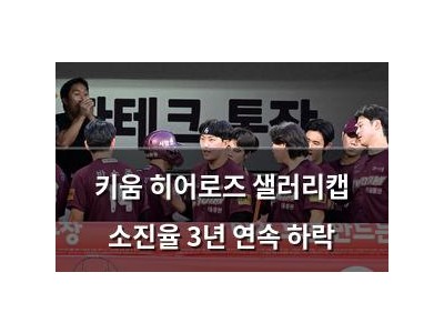 키움 히어로즈 샐러리캡 소진율 3년 연속 하락