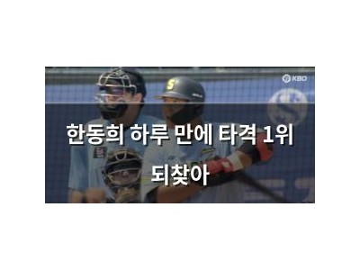 한동희 하루 만에 타격 1위 되찾아