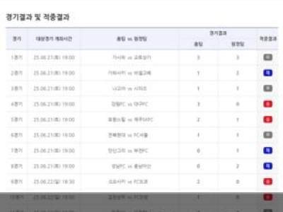 축구토토 42회차 적중결과 공개돼